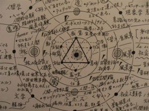山岸健先生手書き資料の一部 山岸健先生手書き資料の一部